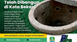 Proyek Sumur Resapan