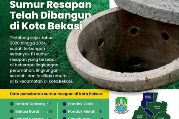 Proyek Sumur Resapan