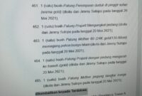Photo: Hasil Putusan Majelis Hakim Pengadilan