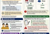 Masa Jabatan BPD & Kepala Desa Pasca PP 16 Tahun 2026