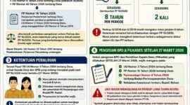 Masa Jabatan BPD & Kepala Desa Pasca PP 16 Tahun 2026